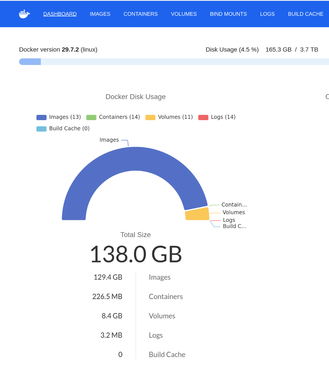Featured image of post Doku: disk usage dashboard for Docker