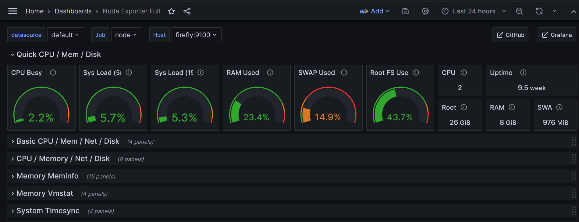 Featured image of post Prometheus and Grafana, monitoring - part 2