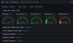 Featured image of post Prometheus and Grafana, monitoring - part 2