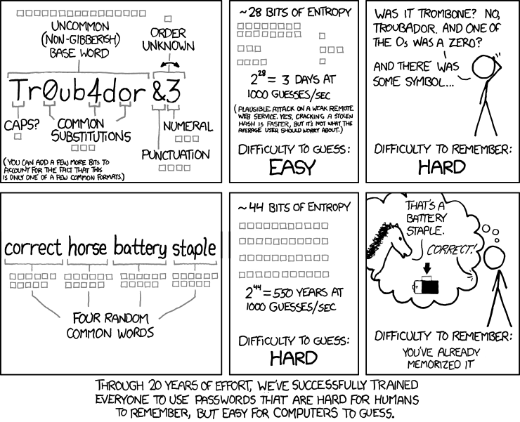 XKCD 936: Password Strength - comparing “Tr0ub4dor&3” against “correct horse battery staple”