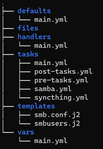 Ansible role directory tree