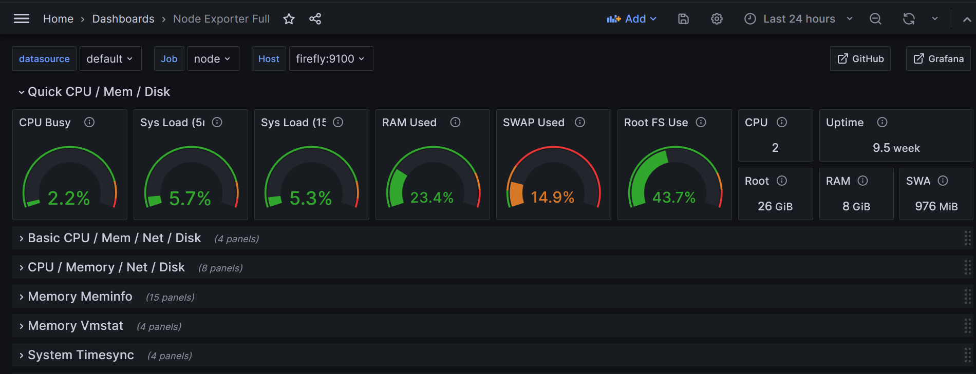 Grafana node dashboard