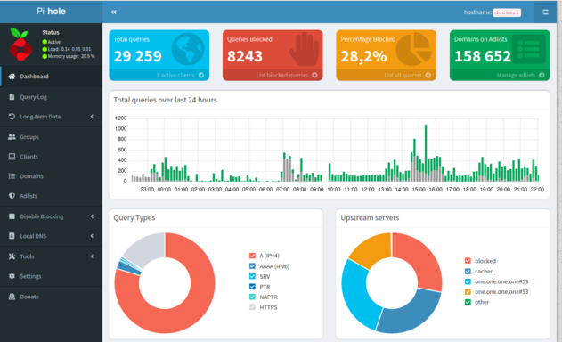 Pi-hole GUI